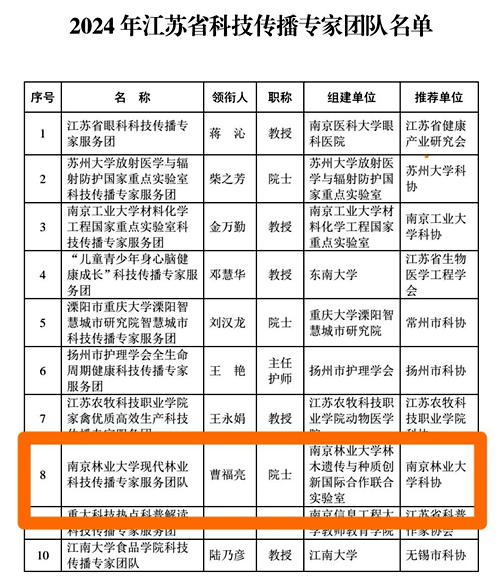 科技之翼展绿韵 我校专家服务团入选省科技传播队伍